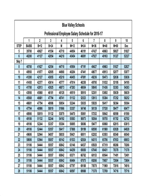 unlv salaries|unlv salary schedule.